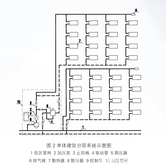內蒙古天巨鑫全新一代高層建筑直連供暖設備